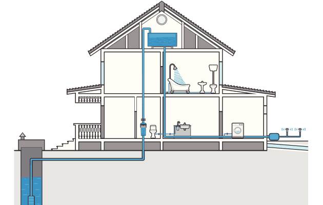 Image of Plumbing Solutions for Your Entire Home
